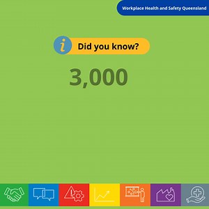 Over 3,000 Queensland businesses have improved their workplace safety with the Injury Prevention and Management (IPaM) program! The results include: ✅ lower workers' compensation premiums ✅ faster claim resolution ✅ increased confidence in safety management To learn more about IPaM, visit https://www.worksafe.qld.gov.au/services/injury-prevention-and-management-program | Workplace Health and Safety Queensland