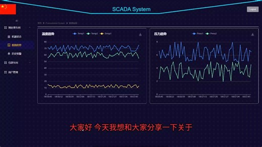 JAVA开发SCADA系统，生产数据采集，数据可视化，OEE统计，历史报警，数据趋势，动态曲线