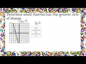 Comparing Functions Determine which function has the greater rate of change graph and phrase