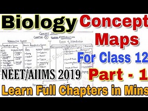 Biology concept Maps/Tricks for NEET/Aiims 2019 | Now learn in Minutes | NEET/AIIMS revision