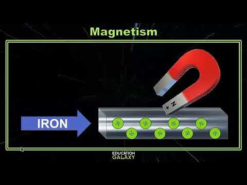 5th Grade - GA Science - Magnetism - Topic Overview