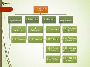 Estructura de Desglose de Trabajo (EDT/WBS)