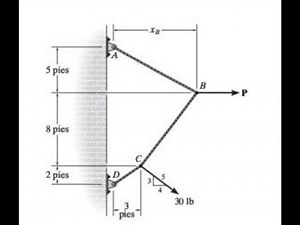 Cable Sometido a una Carga Puntual, Ejercicio 5-4 Análisis Estructural Hibbeler 8va Edición