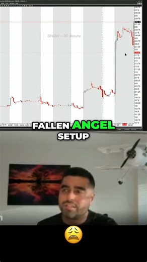 Fallen Angel Setup: Exploding Stock Strategy Revealed #shorts
