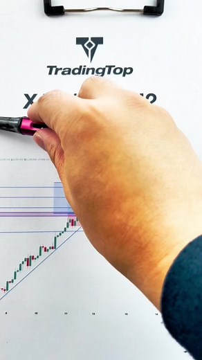 Effective Forex Trading Strategy for XAU/USD