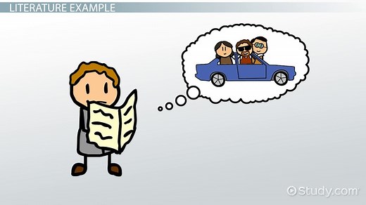 Synthesis: Definition & Meaning