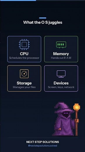 What is an operating system? #operatingsystem #linux #windows