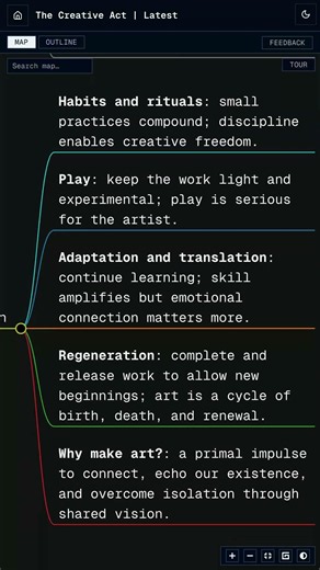 The whole of The Creative Act | Latest by Rick Rubin in one map