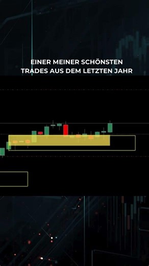 Meine Daytrading-Strategie in Aktion