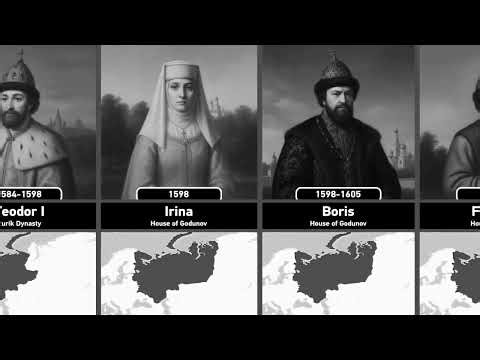 Timelines of Russia Rulers (2026—862)