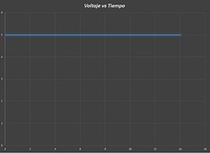 Arduino PWM: Modulación por ancho de pulsos - Panama Hitek