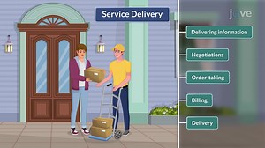 Video: Service Delivery