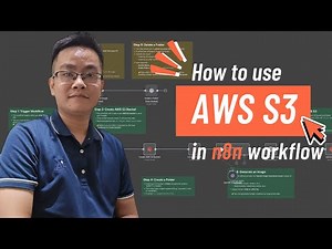 Automate AI Image Generation & AWS S3 Upload with n8n + DALLE 2 | Automatewith.me