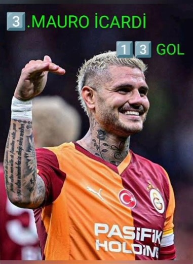 SÜPER LİG GOL KRALLIĞI SON DURUM 24. HAFTA #sports