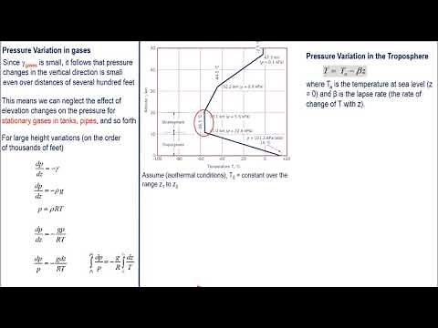 13 Pressure Variation in gases Stratosphere and Troposphere