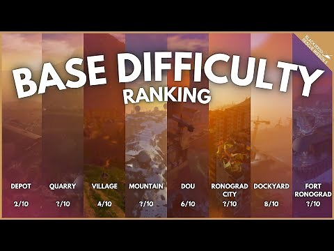 (Outdated) How DIFFICULT Is It To SOLO EVERY BASE? | Blackhawk Rescue Mission 5 | ROBLOX