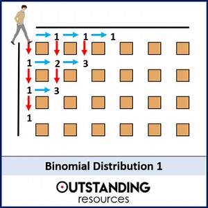 Introduction to Binomial Distribution through Investigation Lesson