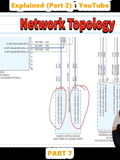 CAN Bus Wiring and Protocol Explained (Part 2) - YouTube (7)