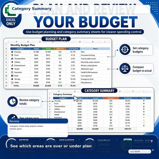 Monthly Budget Planner | Excel & Google Sheets Template
