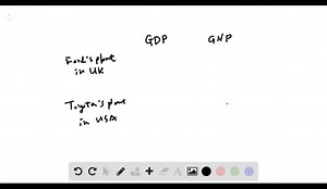 GDP is GPI. (LO9) a) much higher than b) about the same size...