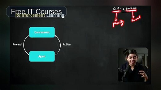 AI Complete OneShot Course for Beginners ｜ Part 05