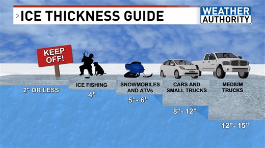 How to safely measure ice thickness as lakes freeze over in this frigid start to December