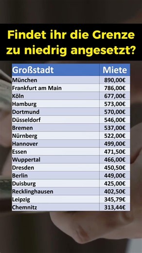Maximale Miete beim Bürgergeld!