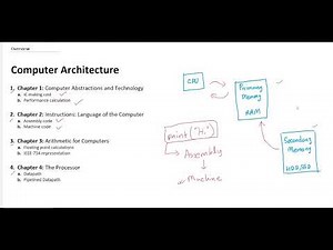 Level 0.0 Overview of This Course | CSE340 - BRAC UNIVERSITY