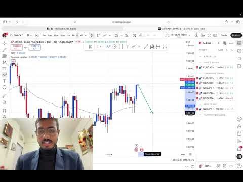 TRADING KYA HAI? 🤔 forex Market Trading Explained for Beginners