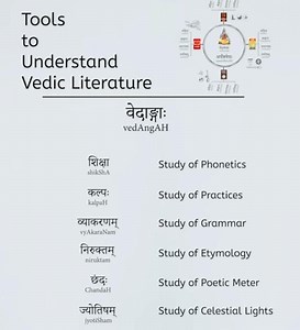 Vedic Literature