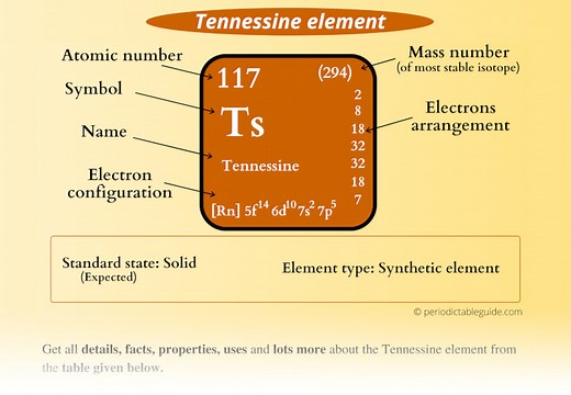 Tennessine (Ts)- Periodic Table (Element Information & More)