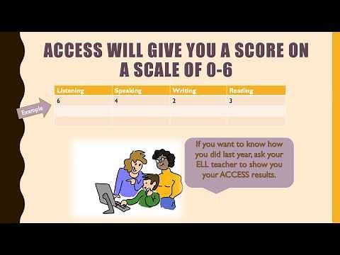 ACCESS Test. Interactive Overview for ELL students. Practice and Tips.