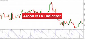 Aroon MT4 Indicator - ForexMT4Indicators.com