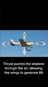 Thrust