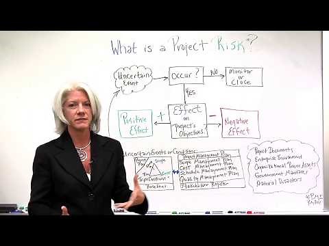 What Is Project Risk?
