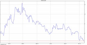 COMPASS Pathways Headlines - CMPS | ADVFN