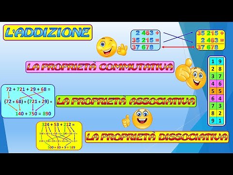 LE PROPRIETÀ DELL'ADDIZIONE