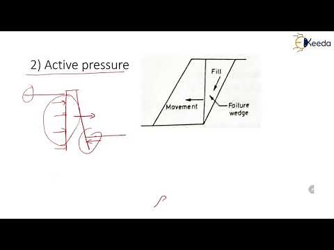 Types of Earth Pressures - Lateral Earth Pressure Theories and Stability of Retaining Walls