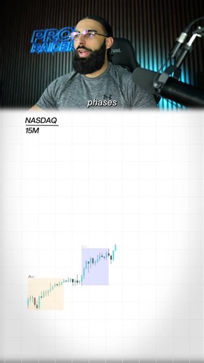 How to Spot AMD Setups: A Quick Guide
