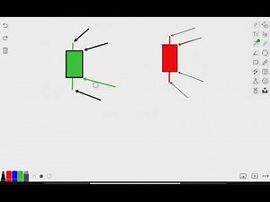 "Part 1 | Free Price Action Trading Course for Beginners | Candlestick Basics Explained"