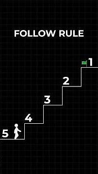 5-4-3-2-1 Swing Trading Rule | Siddharth Bhanushali