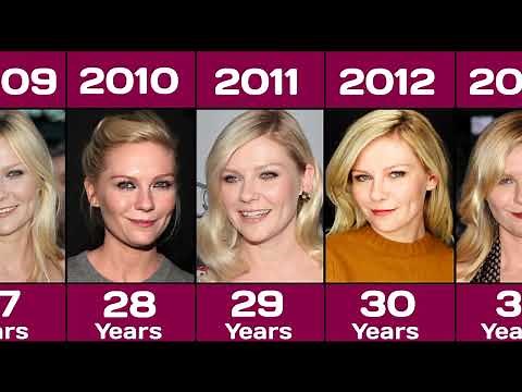 Kirsten Dunst From 1995 To 2023 | Child To Young Kirsten Dunst | Kirsten Dunst Evolution