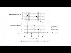 Sampling and Quantization