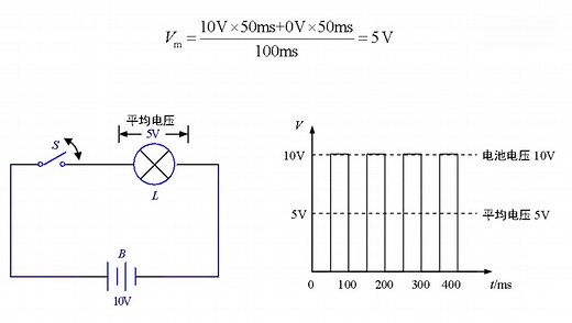 23.4.3 PWM(脉宽调制)原理