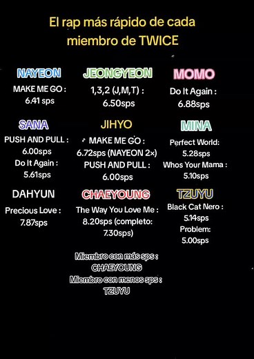 Las miembros de TWICE si rapean, q no las escuchen es SU PROBLEMA, y no solo por la velocidad, tienen fluidez, flow, entonación, pronunciación y más habilidades dentro del rap #twice #setmefree #readytobe #once #harehare // Edit: FYP