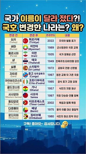 국가 이름이 달라졌다?! 국호 변경한 나라는? #전세계 #국가이름 #국호 #국호변경 #세계사 #세계지도