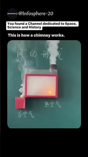 How a chimney works? | #shorts #science #explanation