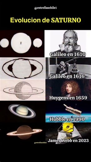 the evolution of Saturn with generation 🪐🪐🪐#saturn #space #universe