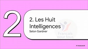 6.9K views · 149 reactions | Voilà une vidéo qui vous explique "LES INTELLIGENCES MULTIPLES " . Bon courage ❤ #Français_Pour_tous #Intelligences_multiples | Prof. Zine El Abidine | Facebook